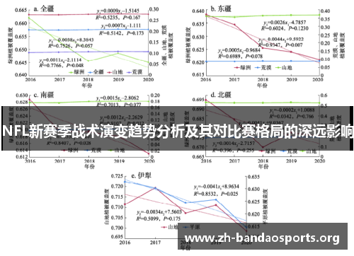 NFL新赛季战术演变趋势分析及其对比赛格局的深远影响