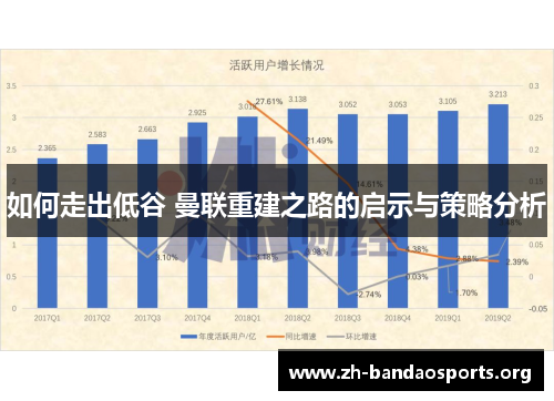 如何走出低谷 曼联重建之路的启示与策略分析