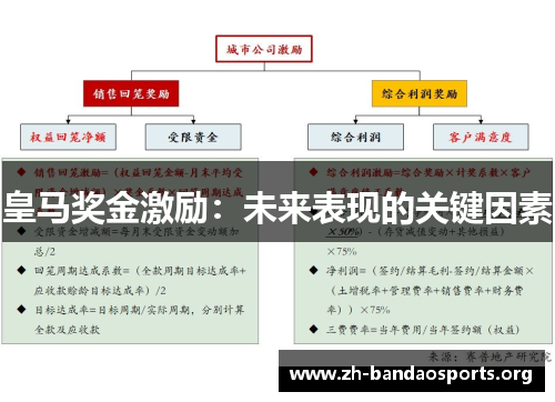 皇马奖金激励：未来表现的关键因素