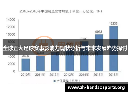 全球五大足球赛事影响力现状分析与未来发展趋势探讨