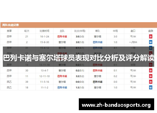巴列卡诺与塞尔塔球员表现对比分析及评分解读