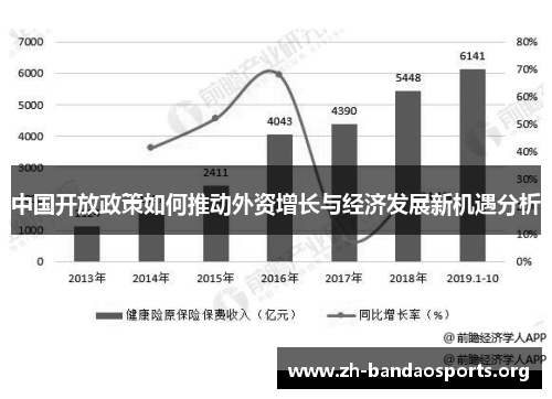 中国开放政策如何推动外资增长与经济发展新机遇分析