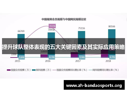 提升球队整体表现的五大关键因素及其实际应用策略