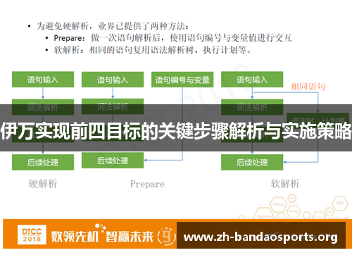 伊万实现前四目标的关键步骤解析与实施策略
