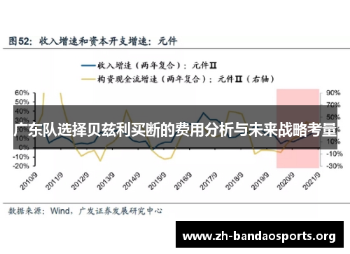 广东队选择贝兹利买断的费用分析与未来战略考量