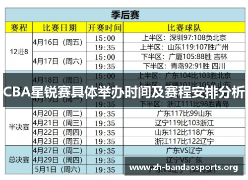 CBA星锐赛具体举办时间及赛程安排分析