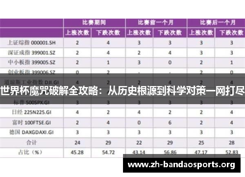 世界杯魔咒破解全攻略：从历史根源到科学对策一网打尽