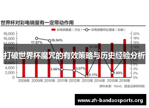 打破世界杯魔咒的有效策略与历史经验分析