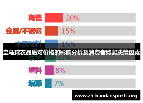 皇马球衣品质对价格的影响分析及消费者购买决策因素
