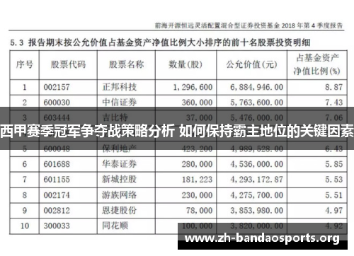 西甲赛季冠军争夺战策略分析 如何保持霸主地位的关键因素