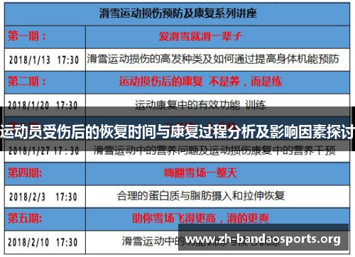 运动员受伤后的恢复时间与康复过程分析及影响因素探讨 运动员受伤后的恢复时间与康复过程分析及影响因素探讨