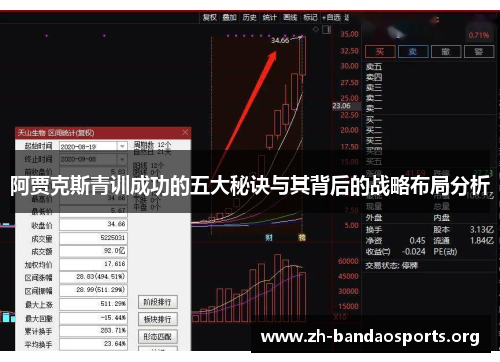 阿贾克斯青训成功的五大秘诀与其背后的战略布局分析